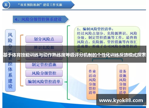 基于体育技能训练与动作熟练度等级评分机制的个性化训练反馈模式探索